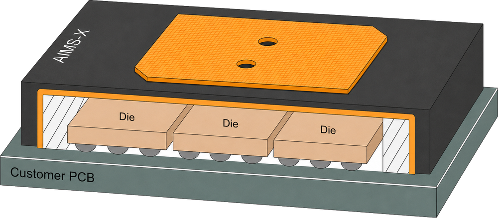 AIMS-X cross-section: die integrated on customer PCB